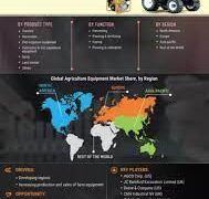 Global Agriculture Equipment Market to Reach $199.7 Billion by 2030 - ResearchAndMarkets.com