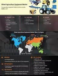 Global Agriculture Equipment Market to Reach $199.7 Billion by 2030 - ResearchAndMarkets.com
