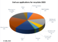 Mechanical Plastics Recycling Production Anticipated to Reach Over 54 Million Tones by 2023